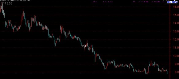 信用卡逾期9万的后果与处理 *** ：全面解析与应对策略