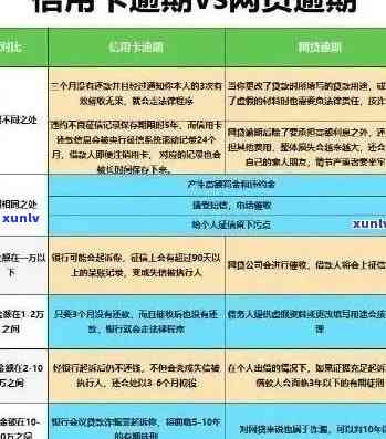 信用卡逾期还款对的影响及处理 *** 