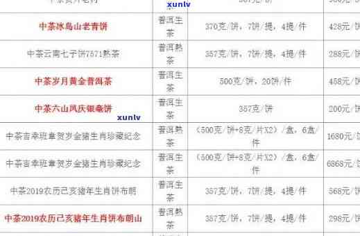 中茶老班章2019年内供茶：品质、口感、收藏价值全方位解析，是否值得收藏？