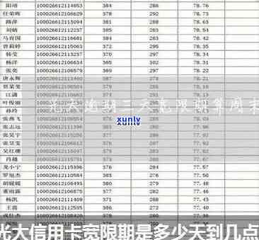 关于光大信用卡还款逾期的五天解读与分析