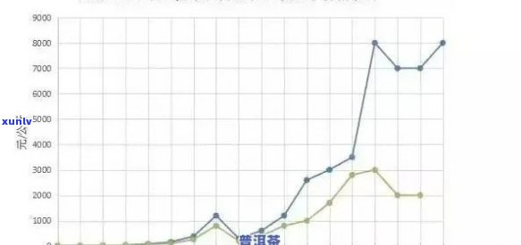 老班章300年古树茶价格与历：2019年至XXXX年的变化趋势