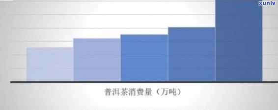 老班章一年产量及产值统计：揭示其茶叶产业的年度实力