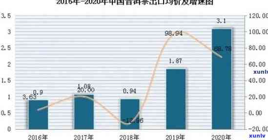 2020年老班章茶区叶价格、市场趋势、品质鉴别及购买指南