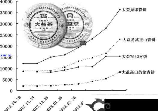 揭秘大益老班章茶叶价格高昂背后的原因