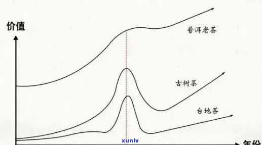 探究老班章茶叶历年价格波动及其影响因素：从市场供求到品质价值