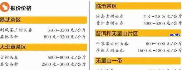 勐海兴源茶厂老班章茶叶价格详细列表，包括不同等级和规格的参考价位