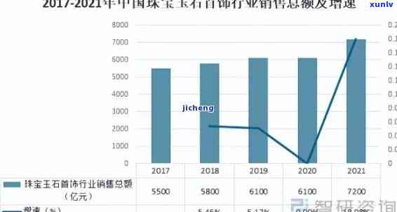 钻石、玉石和珠宝价格全面解析：了解市场行情与购买指南