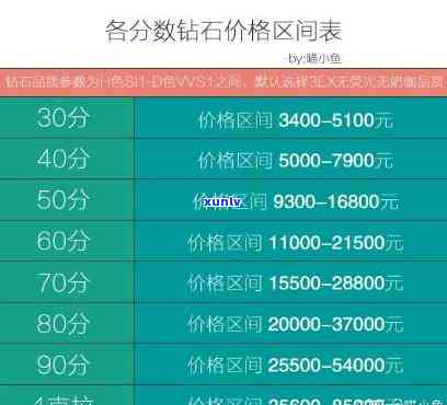 钻石玉石珠宝价格查询：最全面的价格信息，包括查询表和网站。