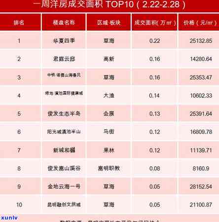 金地翡翠城市名苑、售楼处及星辰业主论坛地址和云邸信息