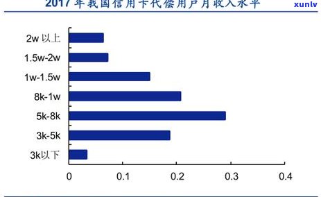 信用卡逾期5000元案