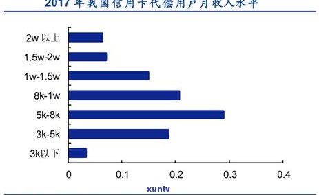 信用卡逾期5000元案