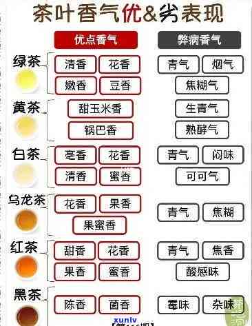 普洱茶的香气特点以及可能引起异味的原因解析