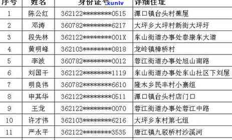 信用卡300元逾期还款全攻略：如何避免逾期、处理逾期后果及解决 *** 详解