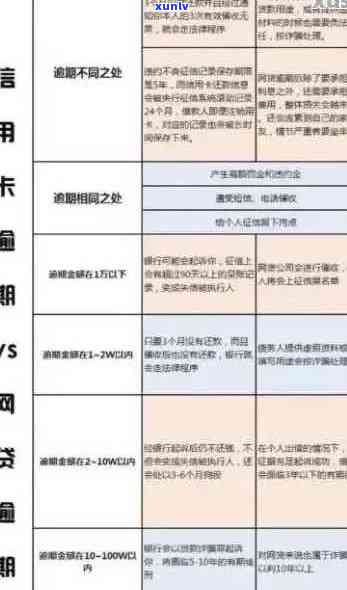 信用卡逾期3000元可能面临的法律风险及应对策略