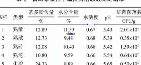 普洱芽孢的泡法和功效：冲泡 *** 与作用解析