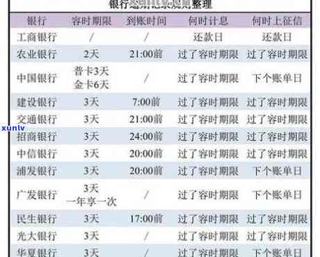 信用卡逾期还款利息上限