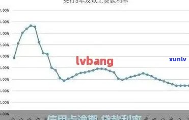 信用卡逾期利息飙升：如何应对、影响与解决办法全面解析