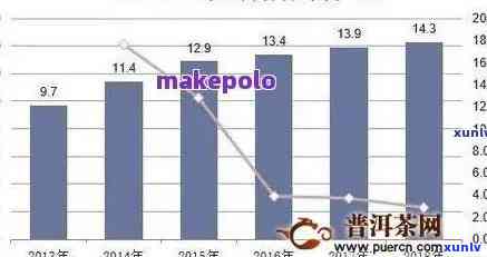 老班章古树茶价格2005-2021:年均价与市场趋势分析