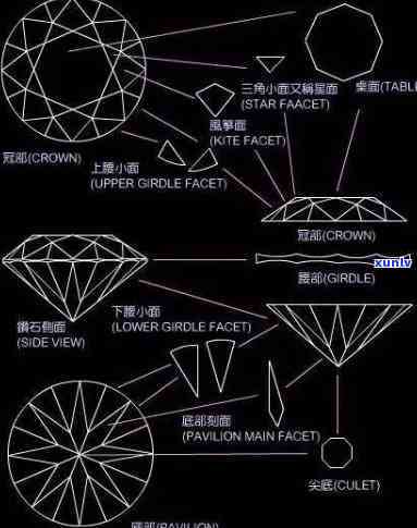 钻石星空切工：多少个切面？