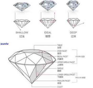 钻石星空切工：多少个切面？