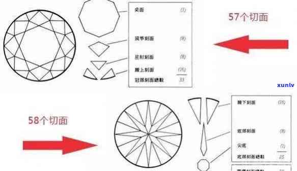 钻石星空切工：多少个切面？