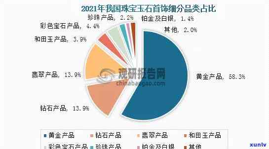 从钻石到玉石：珠宝投资的全方位对比分析，哪种选择更划算？