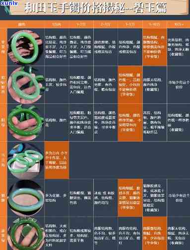 碧玉手镯场：优质产品、价格与购买指南，一站式解决您的需求