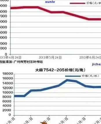 2020老班章古树春茶：普洱茶市场新动态解析及价格趋势