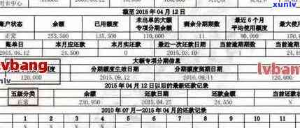 信用卡逾期还款记录消除时间及更新频率：如何修复？