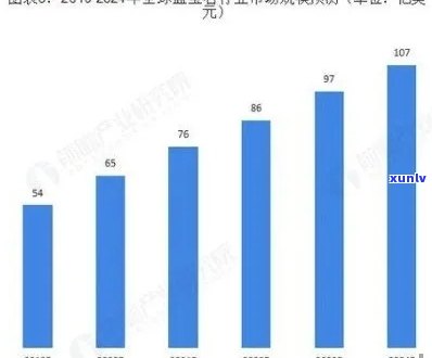 郑州珠宝玉石店投资盈利分析：行业前景与经营策略探讨