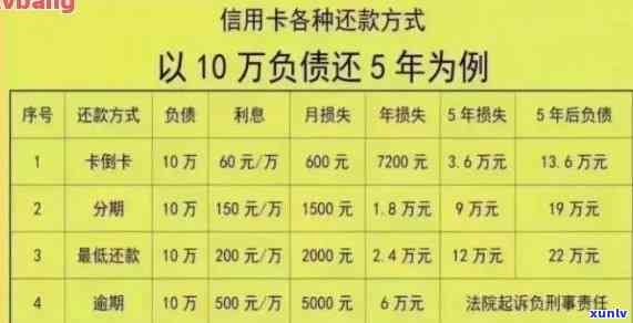 中行信用卡逾期还款方式全面解析：柜台扣款是否唯一选择？