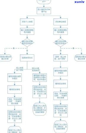 如何避免临时信用卡逾期