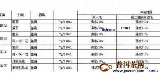 普洱茶投茶量：合适克、毫升及比例