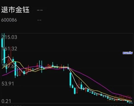 金钰股份：代码、、评价与信息汇总