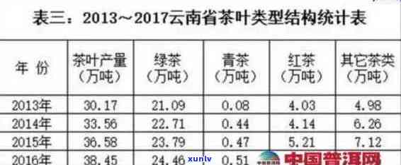 云南普洱方茶价格及批发货源，阿里茶叶市场分析