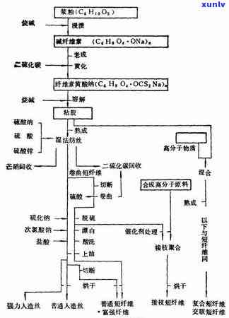 全面了解翡翠酸洗漂白工艺：过程、效果与注意事项，解答您的所有疑问