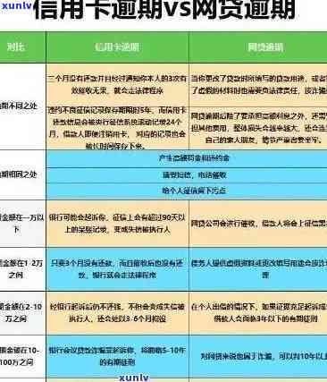 关于信用逾期的全面解析：短信通知、影响及解决办法