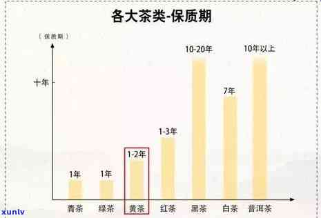 普洱茶不同年份、产地和品质的价格对比分析：一斤多少钱？