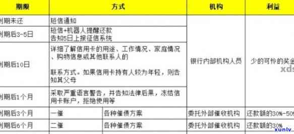 '2021年信用卡逾期四天后果与处理 *** ：400元逾期五天的实例分析'