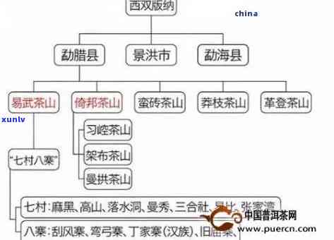 老班章附近的山头：产区、茶区分布及具体山头