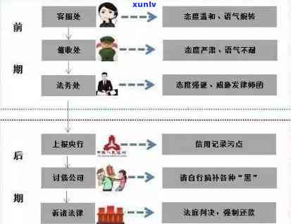 光大信用卡逾期诉讼流程