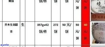 老班章茶叶各款产品价格一览表，全面了解茶叶种类与价格信息