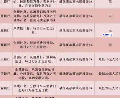 中信信用卡逾期情况全面解析：如何处理逾期款项、影响及解决方案