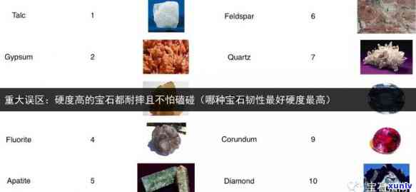 钻石、宝石和翡翠的硬度对比：全面了解不同宝石的耐磨性