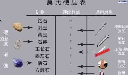 钻石、宝石和翡翠的硬度对比：全面了解不同宝石的耐磨性