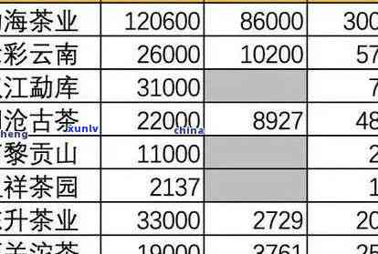 三十年老班章价格表：普洱茶、茶砖各年份价格一览