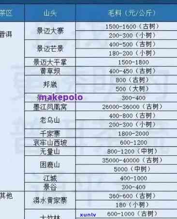 三十年老班章价格表：普洱茶、茶砖各年份价格一览