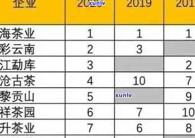 2020年老班章茶价格表：全面解析茶叶品种、等级与市场行情