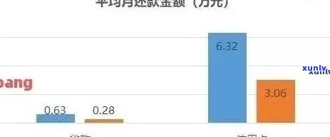 信用卡逾期记录对购房贷款影响分析：如何处理逾期信用状况以顺利申请贷款？