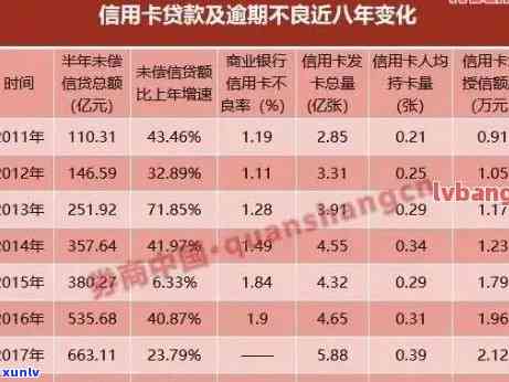 信用卡逾期记录对购房贷款影响分析：如何处理逾期信用状况以顺利申请贷款？